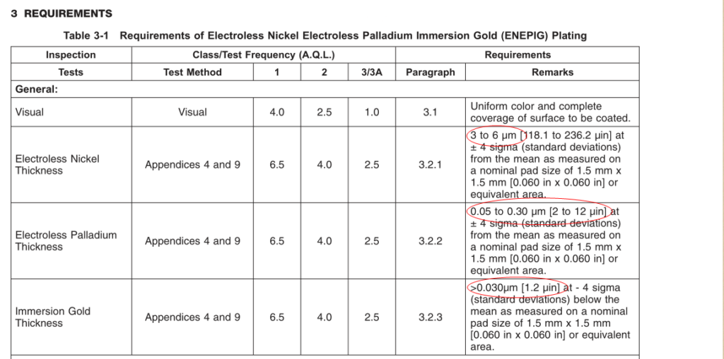 Стандарт IPC-4556 (ENEPIG)