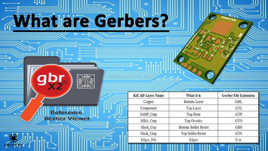 Что такое Gerber-файл